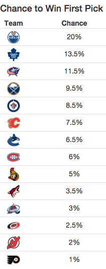Image: NHL Draft Simulator