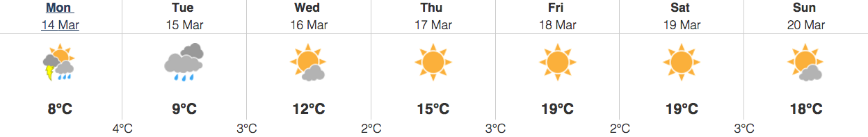 Image: Environment Canada