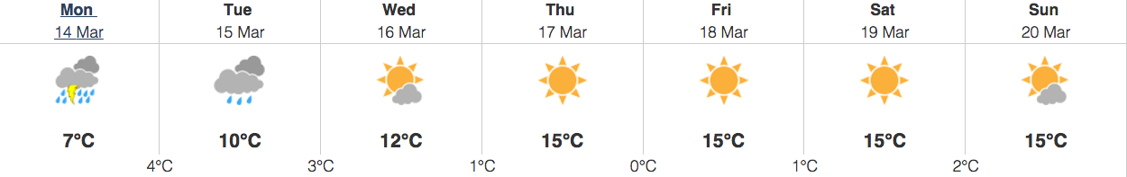 Image: Environment Canada
