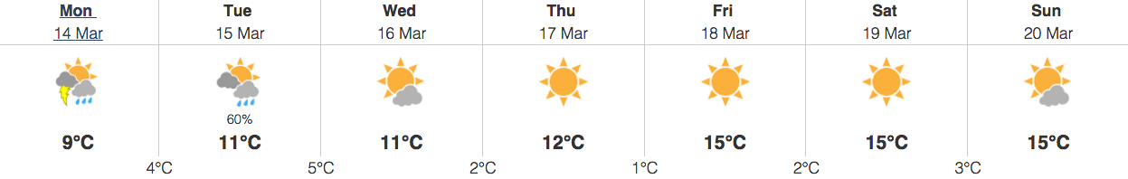 Image: Environment Canada