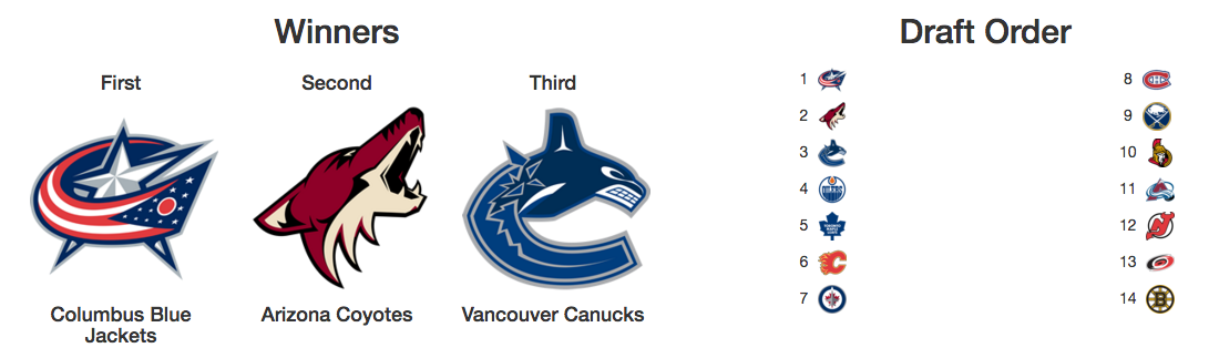 Image: NHL Lottery Simulator