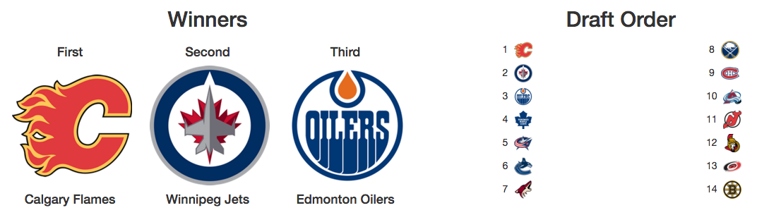 Image: NHL Lottery Simulator