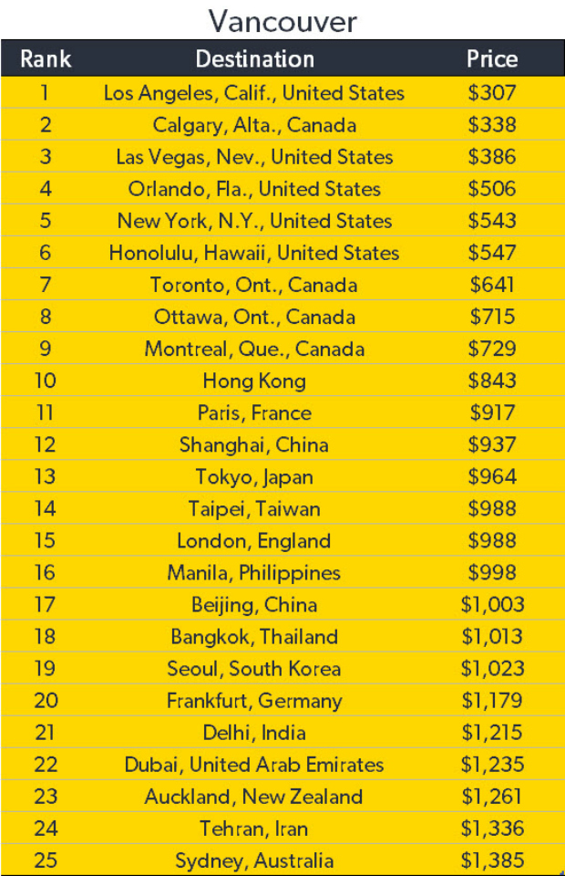 Image: CheapFlights.ca