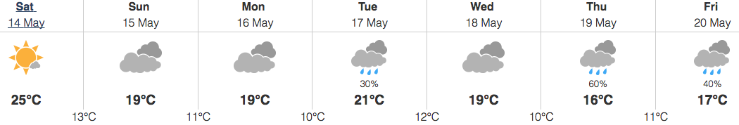 Image: Environment Canada
