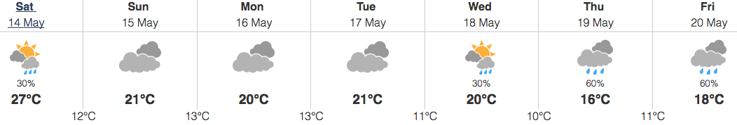 Image: Environment Canada