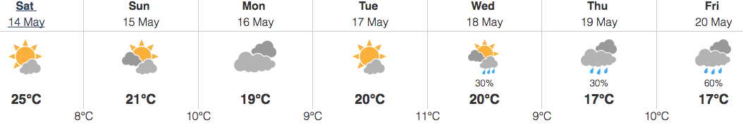 Image: Environment Canada
